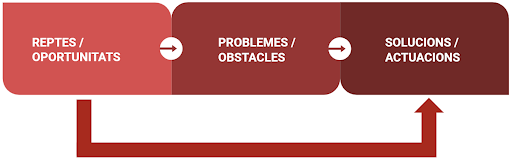 methodology