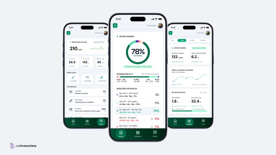 Mobile app for visualizing MiceLab IoT data