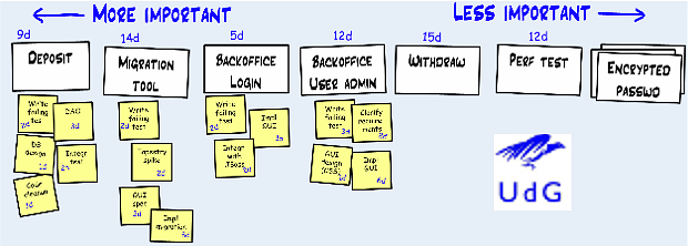 Scrum udg