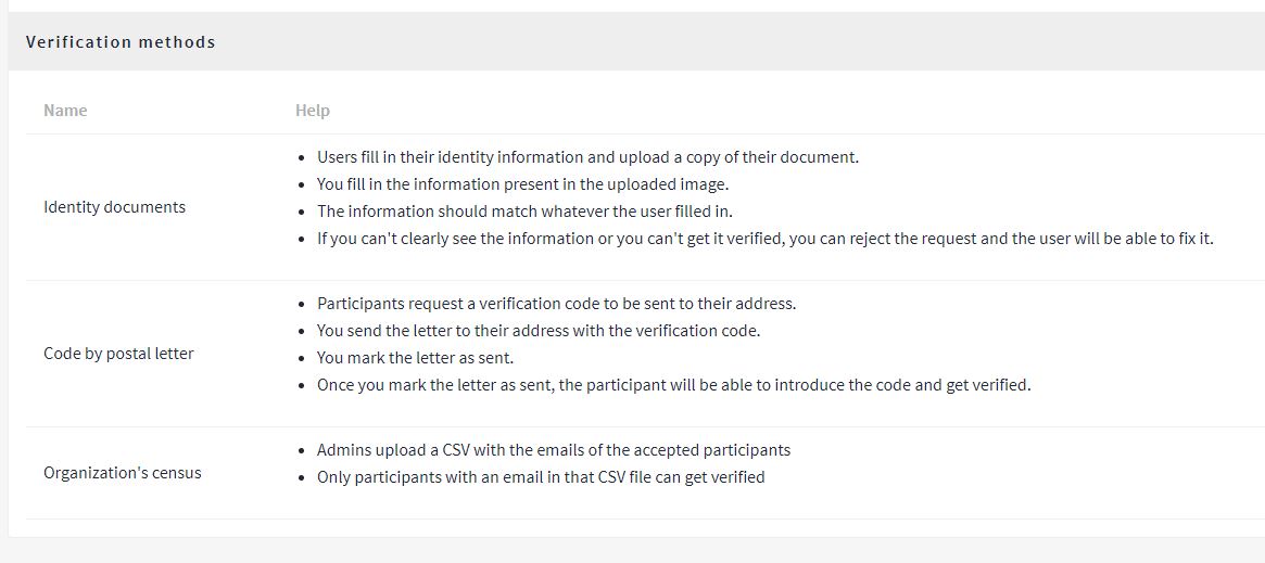 verification methods